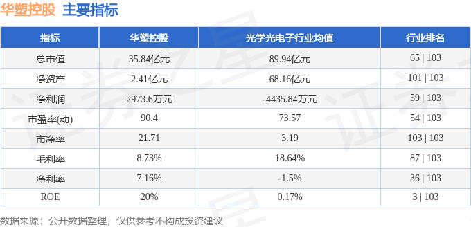 异动快报：华塑控股（000509）3月11日13点43分触及涨停板