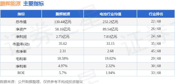 异动快报：鹏辉能源（300438）3月11日11点29分触及涨停板