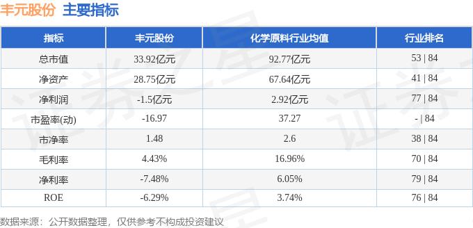 异动快报：丰元股份（002805）3月11日10点49分触及涨停板