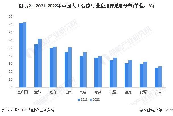 AI时代“程序员”未来如何？李彦宏：“不复存在”！周鸿祎：热度十年内不会减弱【附人工智能应用潜力分析】