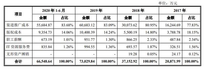 咪蒙短剧《八零后妈》火爆，合作发行方每月收入超4亿元