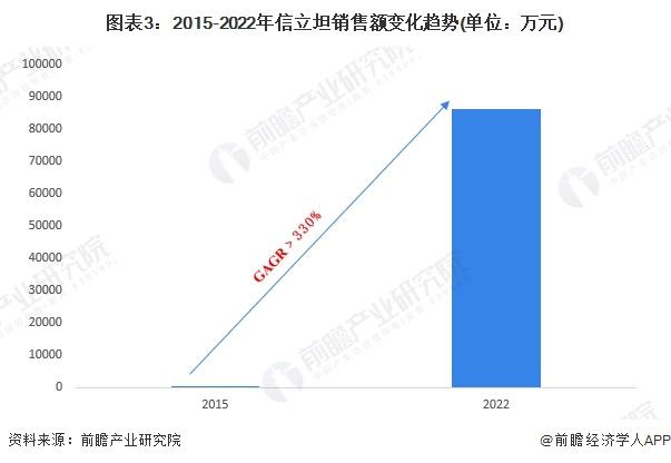 2024年中国降压药领先上市企业——信立泰分析 创新药布局持续加码【组图】