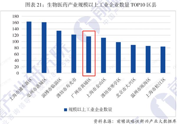 重磅！前瞻产业研究院发布《战略性新兴产业区域性热力值评价指数报告》榜单，广州市黄埔区：新材料产业区域热力值排名第三位