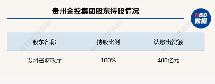 “70后”胡凯被推荐为贵州金控集团董事长人选，不再担任贵州省联社主任等职务