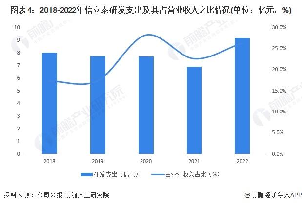 2024年中国降压药领先上市企业——信立泰分析 创新药布局持续加码【组图】