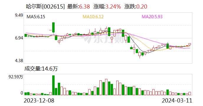 哈尔斯：公司旗下自主品牌SIGG正式签约为2024年巴黎奥运会供应定制水杯