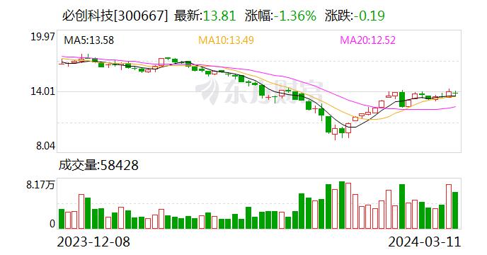 必创科技：机器人、特别是人形机器人是比较新兴的领域 目前公司尚未涉足