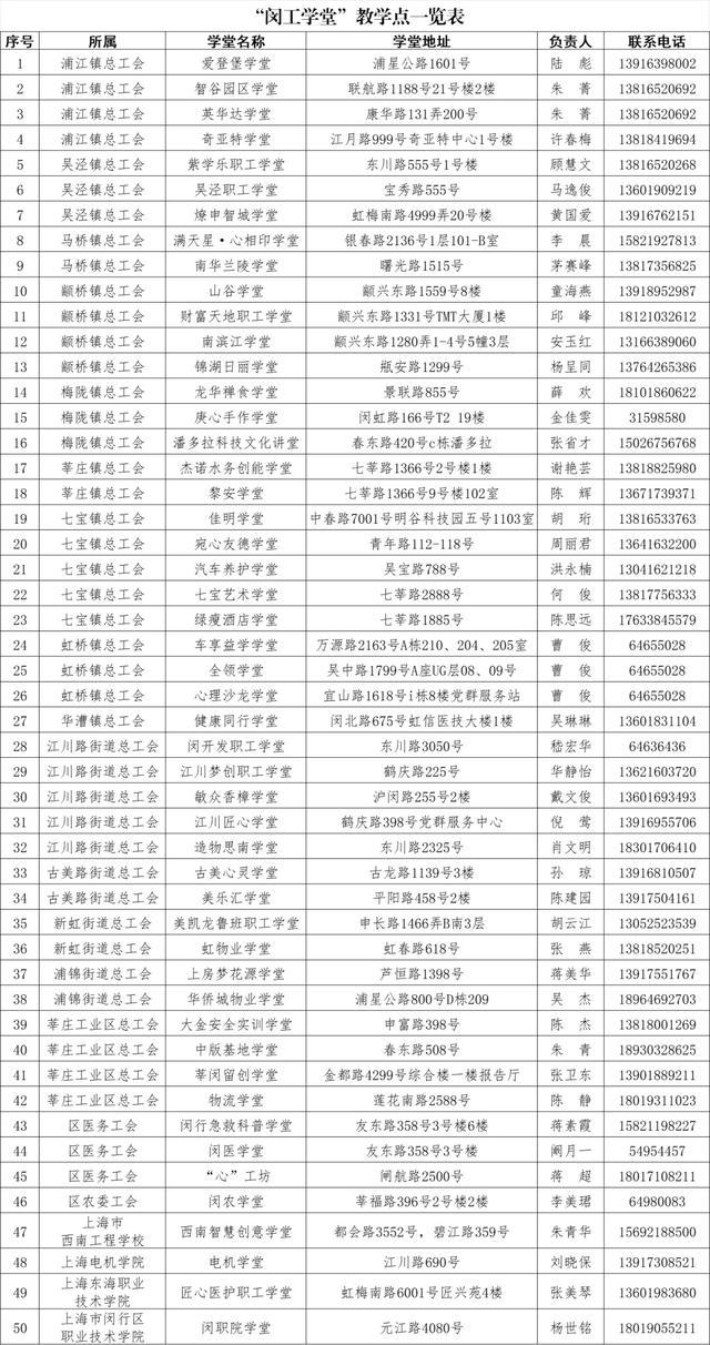 50个学堂、643门公益课程发布！文化艺术、体育健身……有你喜欢的吗？