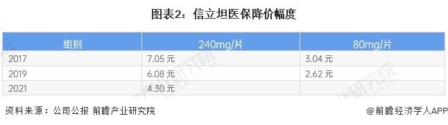 2024年中国降压药领先上市企业——信立泰分析 创新药布局持续加码【组图】