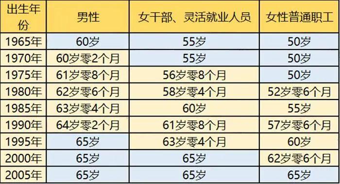 人力资源杂志刊文：延长至65岁？延迟退休真的来了！2025年正式执行！