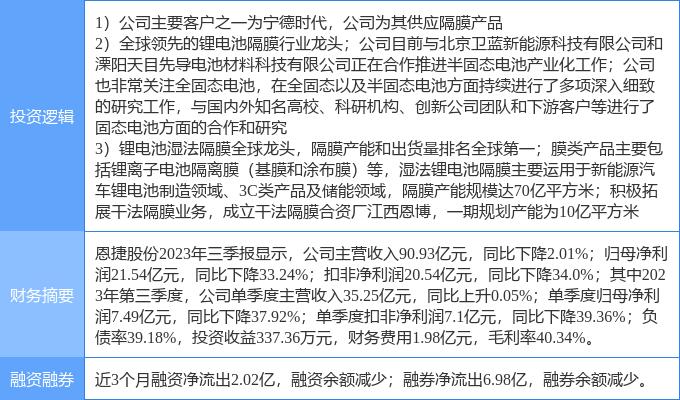 3月11日恩捷股份涨停分析：固态电池，锂电池，宁德时代概念股概念热股