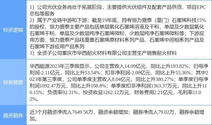 3月11日华西能源涨停分析：光伏，石墨烯，耐火材料概念热股