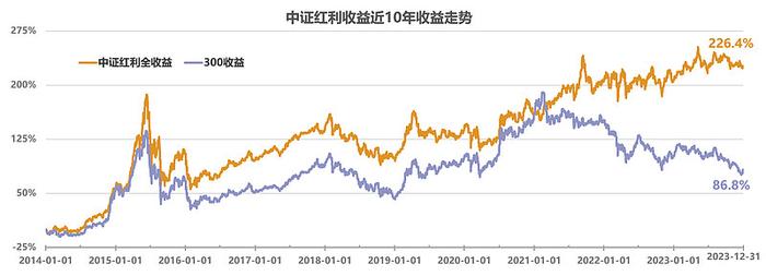 有奖征文月月可分红的红利ETF基金3月15日重磅上市投资红利更好的选择~