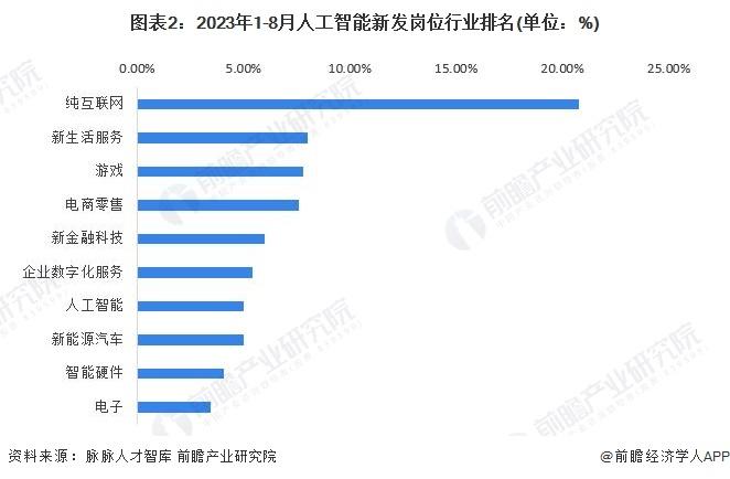 凉凉！李彦宏称以后不会存在“程序员”这种职业了！黄仁勋也表示“AI使人人都是程序员”【附人工智能行业人才供需分析】