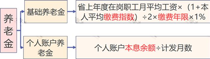 人力资源杂志刊文：延长至65岁？延迟退休真的来了！2025年正式执行！