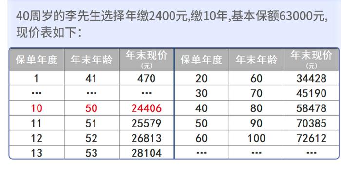 买健康险也能抵扣个人所得税！消费者还需注意什么？