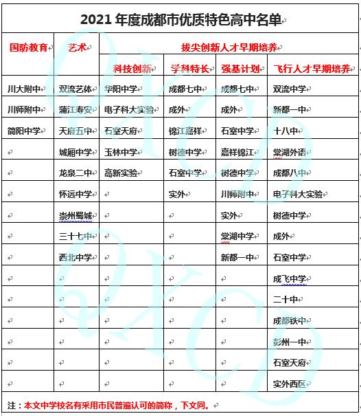 成都高中全搜索丨成都“优质特色高中”养成记