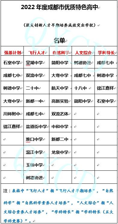 成都高中全搜索丨成都“优质特色高中”养成记