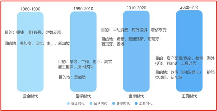 时代能改变什么，被动发财，主动返贫​