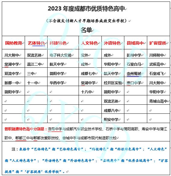 成都高中全搜索丨成都“优质特色高中”养成记