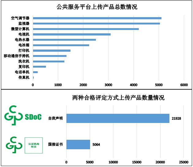 电器电子产品有害物质限制使用（中国RoHS）信息报送情况 （截至2024年02月29日）