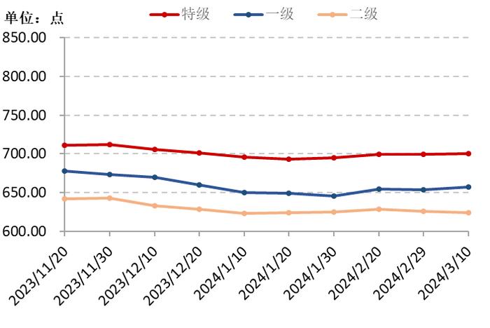 新华指数|花椒市场活跃度持续提升，部分批发商囤货情绪较强