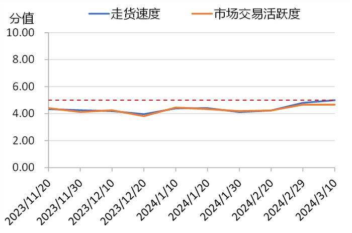 新华指数|花椒市场活跃度持续提升，部分批发商囤货情绪较强