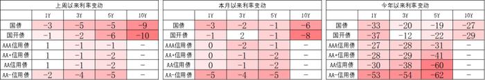 中加配置周报｜全国两会召开，海外就业数据回落