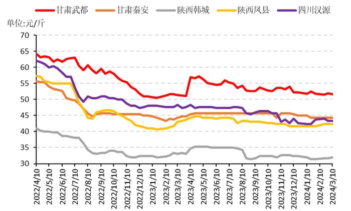 新华指数|花椒市场活跃度持续提升，部分批发商囤货情绪较强