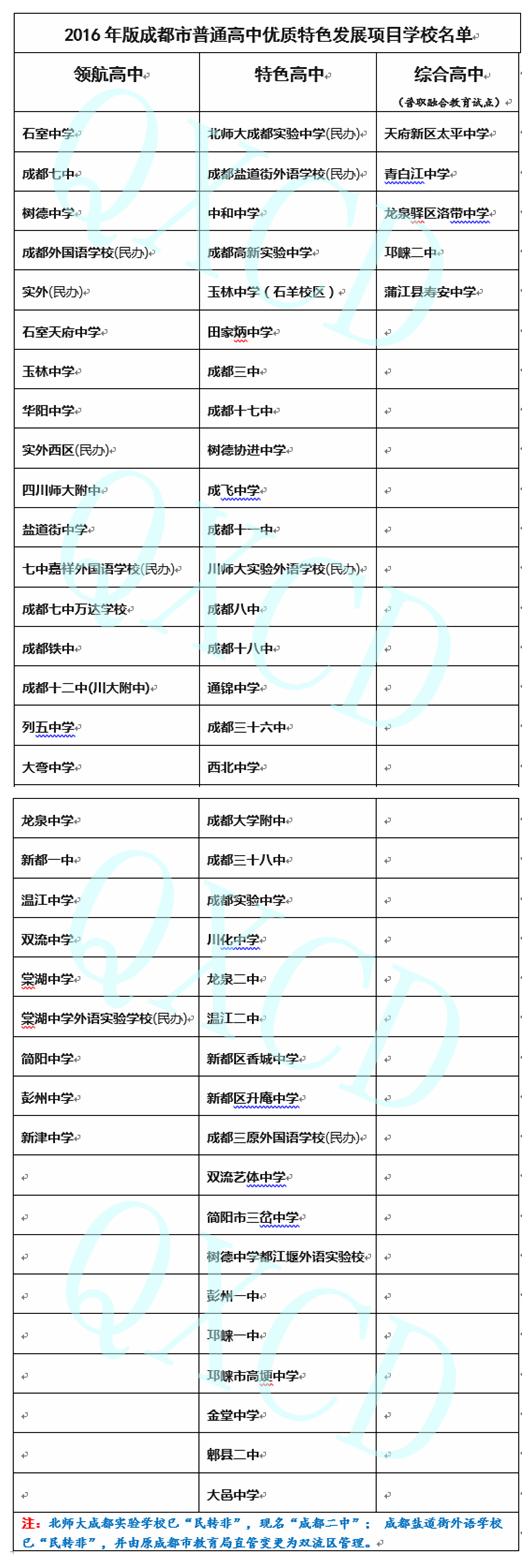 成都高中全搜索丨成都“优质特色高中”养成记