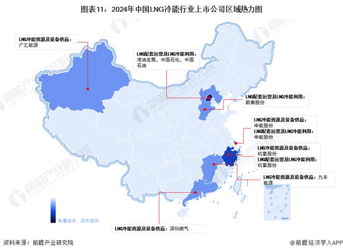预见2024：《2024年中国LNG冷能行业全景图谱》(附市场现状、竞争格局和发展趋势等)