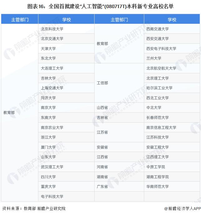 凉凉！李彦宏称以后不会存在“程序员”这种职业了！黄仁勋也表示“AI使人人都是程序员”【附人工智能行业人才供需分析】