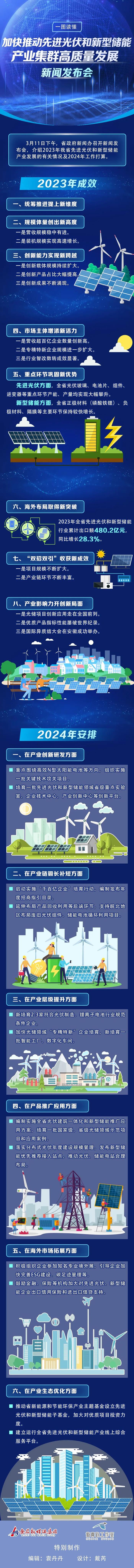 一图读懂 | 加快推动先进光伏和新型储能产业集群高质量发展新闻发布会