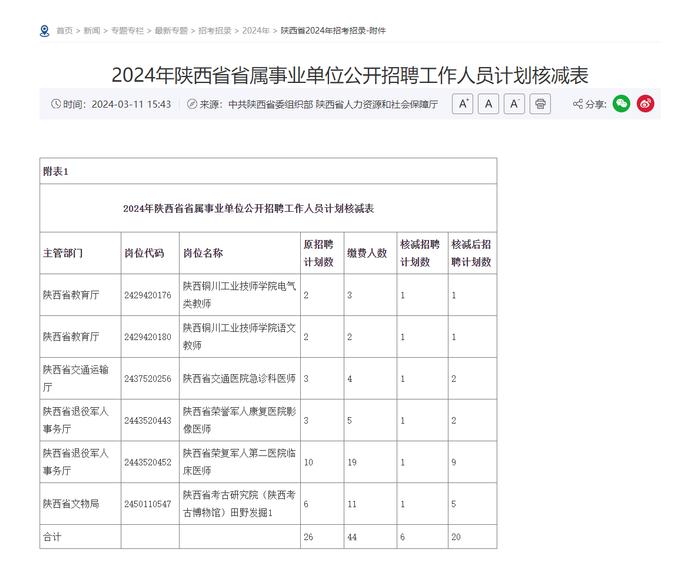 2024年省属事业单位公开招聘工作人员部分计划核减核销