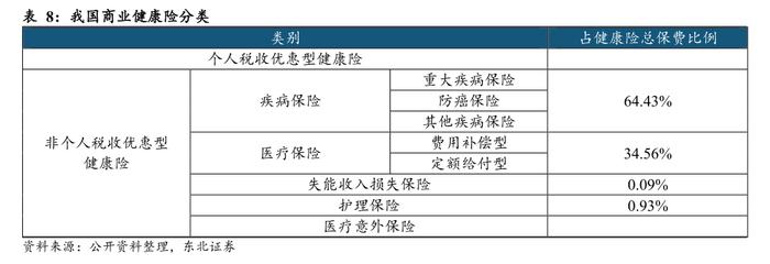 买健康险也能抵扣个人所得税！消费者还需注意什么？