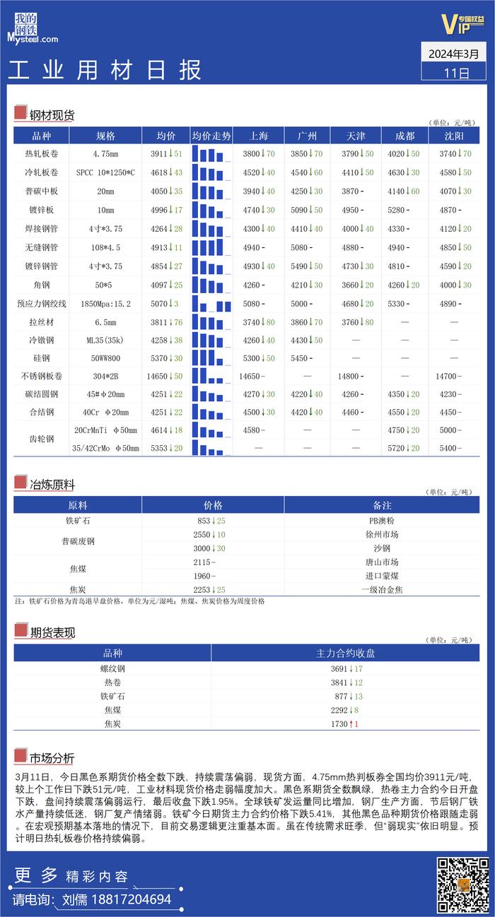 Mysteel日报：全国工业材料价格下跌幅度增加