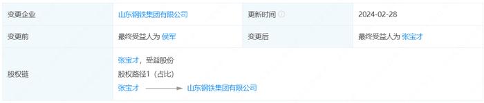 山钢集团法定代表人大变更！