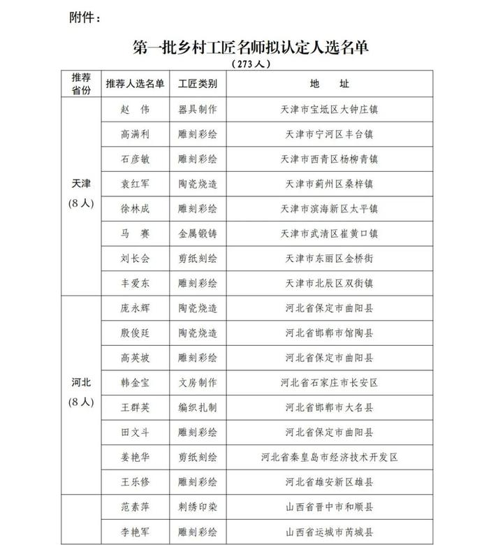 贵州12人！全国第一批乡村工匠名师拟认定名单公示