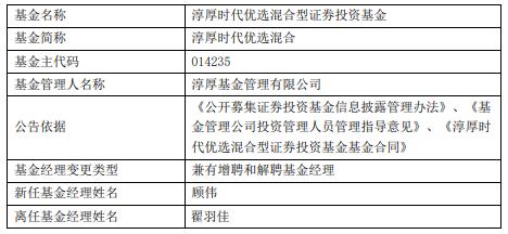 淳厚时代优选混合增聘基金经理顾伟 翟羽佳离任