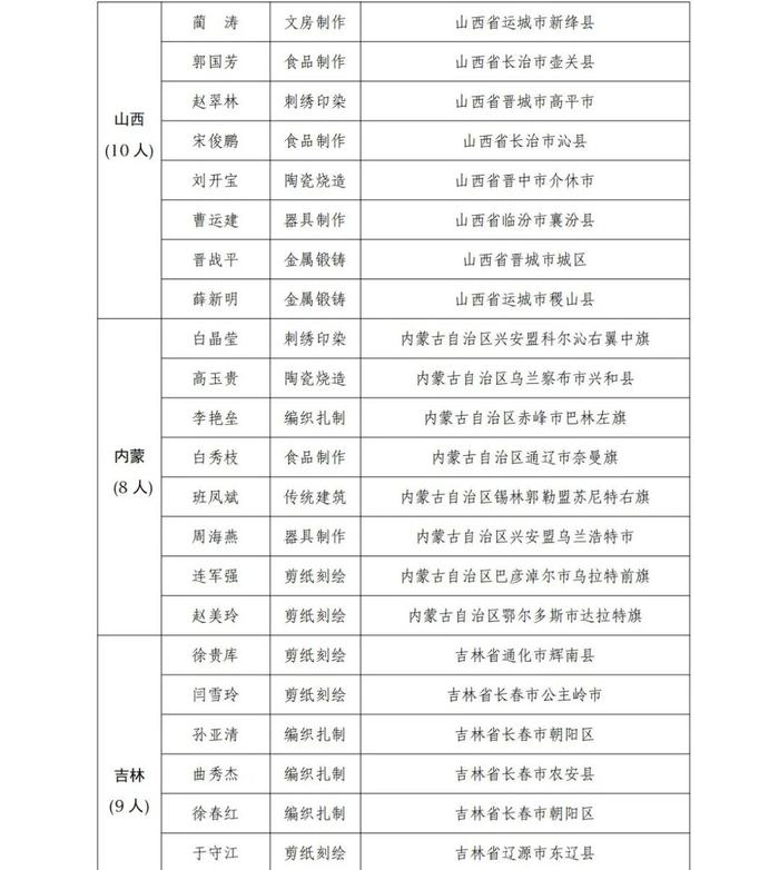 贵州12人！全国第一批乡村工匠名师拟认定名单公示