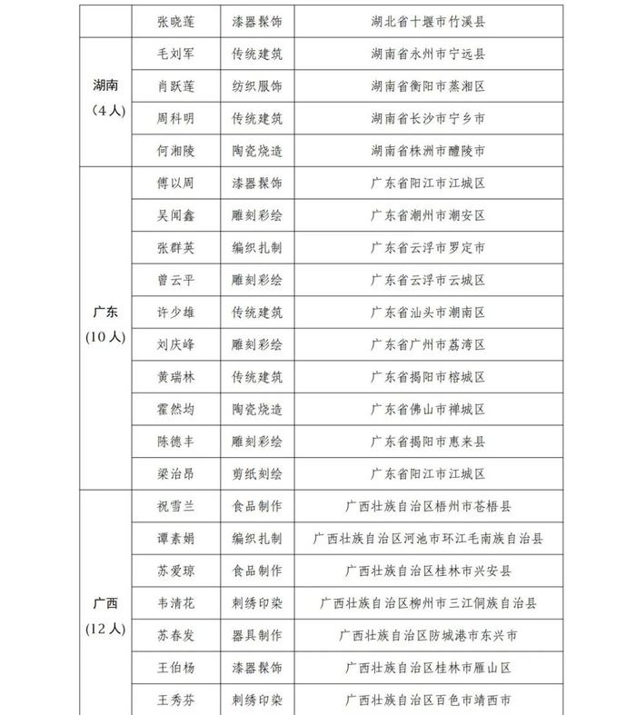 贵州12人！全国第一批乡村工匠名师拟认定名单公示