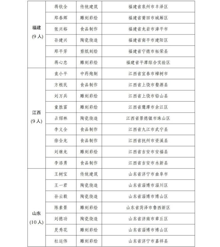 贵州12人！全国第一批乡村工匠名师拟认定名单公示