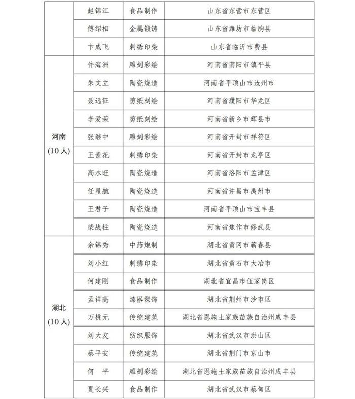 贵州12人！全国第一批乡村工匠名师拟认定名单公示