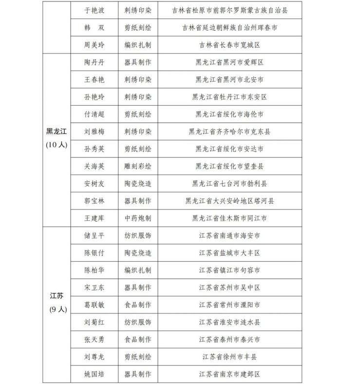 贵州12人！全国第一批乡村工匠名师拟认定名单公示