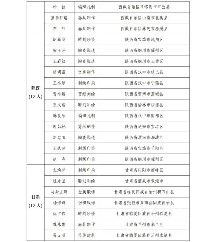 贵州12人！全国第一批乡村工匠名师拟认定名单公示