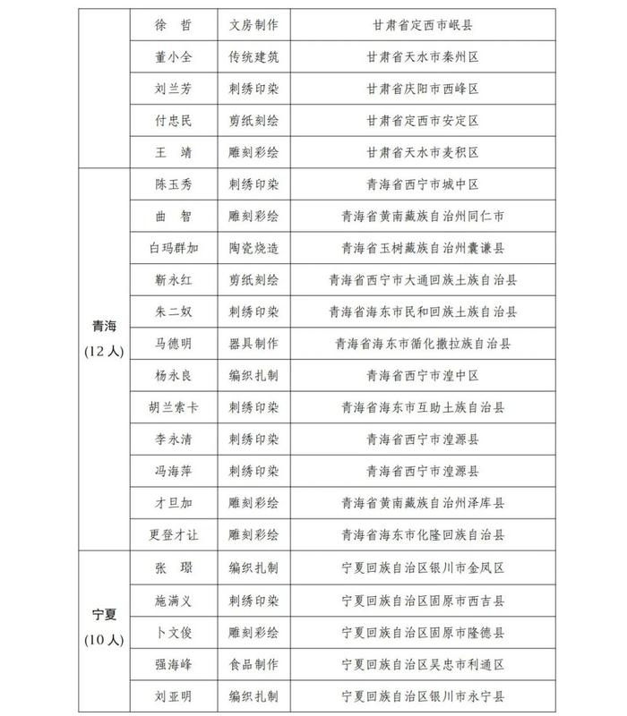 贵州12人！全国第一批乡村工匠名师拟认定名单公示