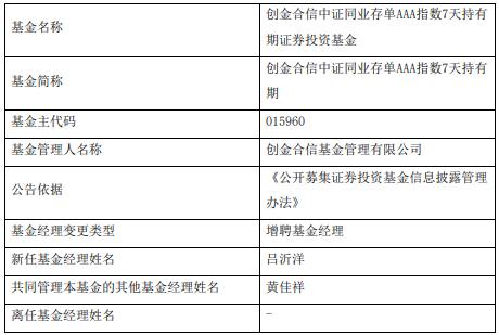 创金合信中证同业存单AAA指数7天增聘吕沂洋