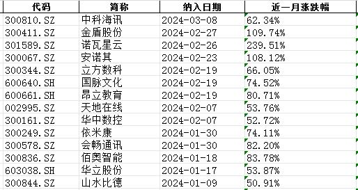 “人工智能”首次写入政府工作报告，平治信息等公司纷纷加大布局