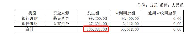 “科创板AI第一股”再次亏损！重要股东不到一年套现超12亿元