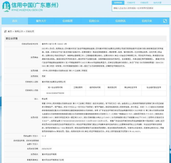 惠州市骏力创展实业有限公司被罚款11万元